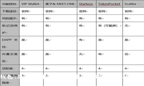数字钱包：您生活中的新“金库”，如何改变您的消费方式